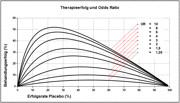 Norbert-ES-Odds-ratio.png