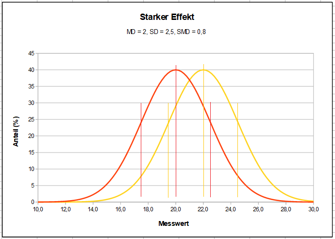 Norbert-ES-Starker-Effekt.png
