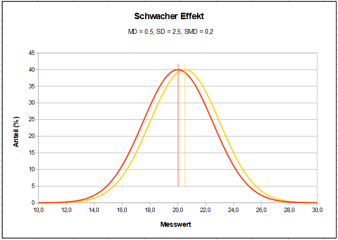 Norbert-ES-Schwacher-Effekt.png
