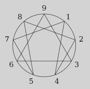 Enneagram.svg.png